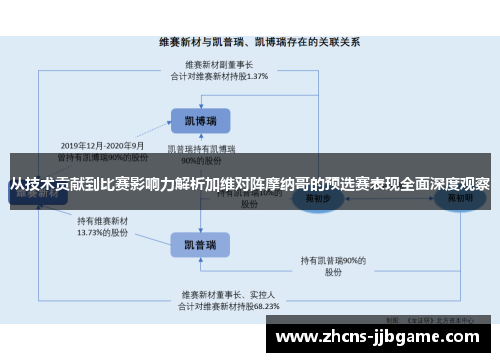 从技术贡献到比赛影响力解析加维对阵摩纳哥的预选赛表现全面深度观察