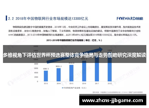 多维视角下评估世界杯预选赛整体竞争格局与走势前瞻研究深度解读 多维视角下评估世界杯预选赛整体竞争格局与走势前瞻研究深度解读