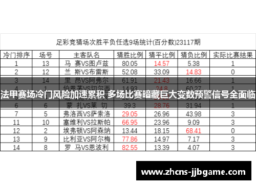 法甲赛场冷门风险加速累积 多场比赛暗藏巨大变数预警信号全面临