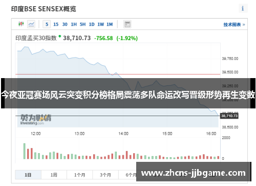 今夜亚冠赛场风云突变积分榜格局震荡多队命运改写晋级形势再生变数 今夜亚冠赛场风云突变积分榜格局震荡多队命运改写晋级形势再生变数