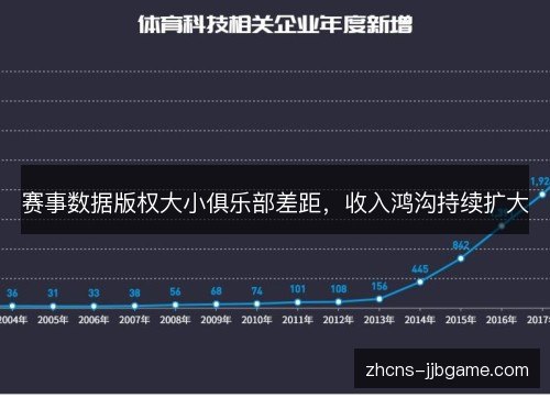 赛事数据版权大小俱乐部差距，收入鸿沟持续扩大